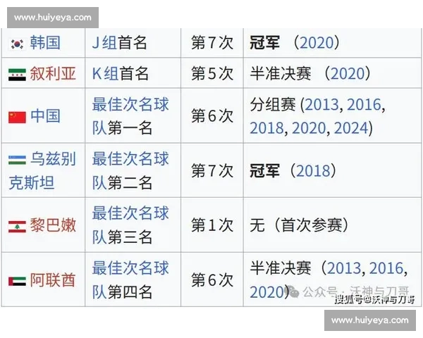 亚洲杯赛场风云再起各国球队争锋激烈角逐荣耀与荣耀