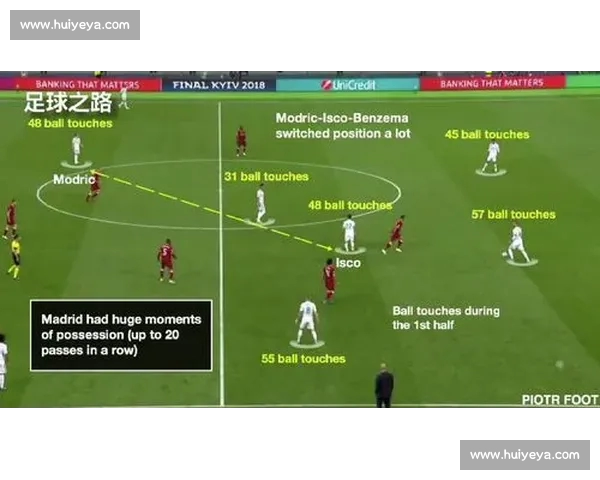 足球赛后数据复盘分析：深入挖掘战术变化与球员表现的关键因素